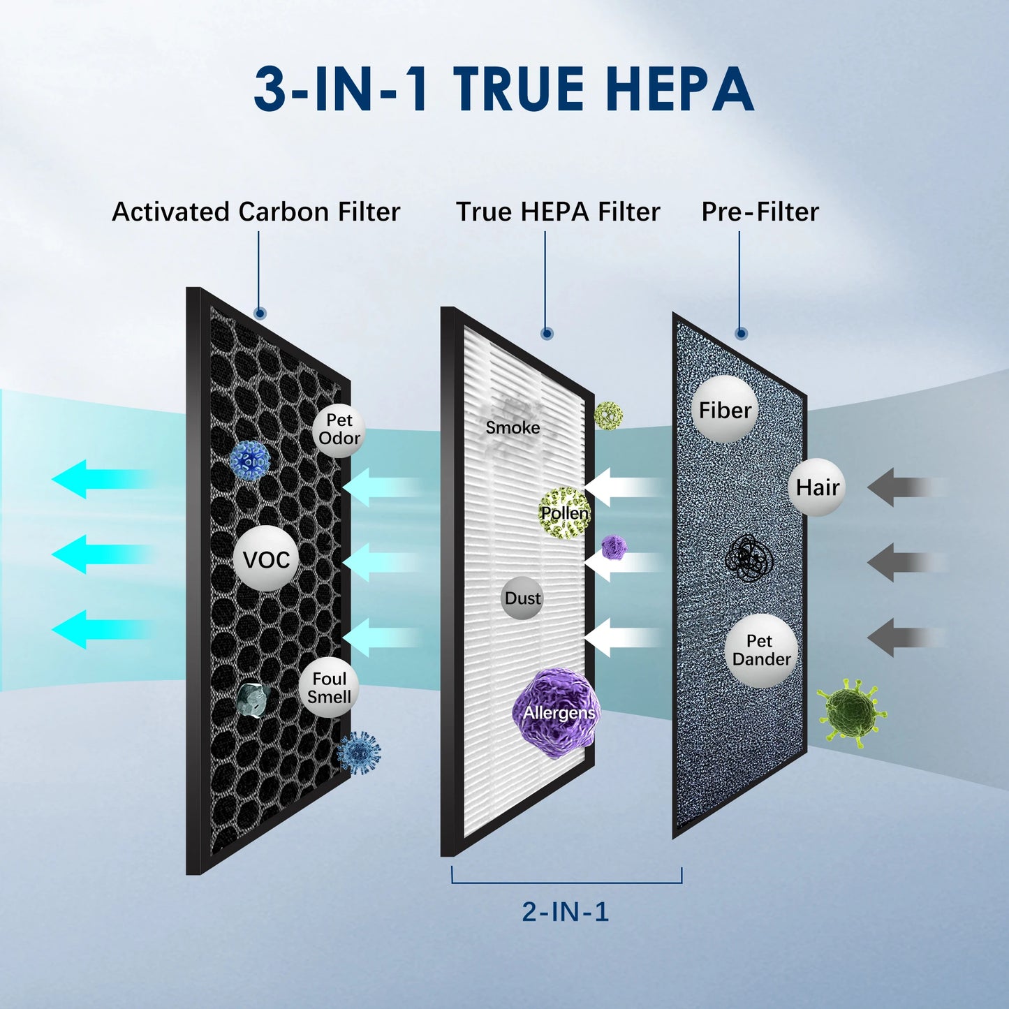HEPA Air Purifier