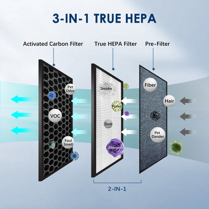 HEPA Air Purifier